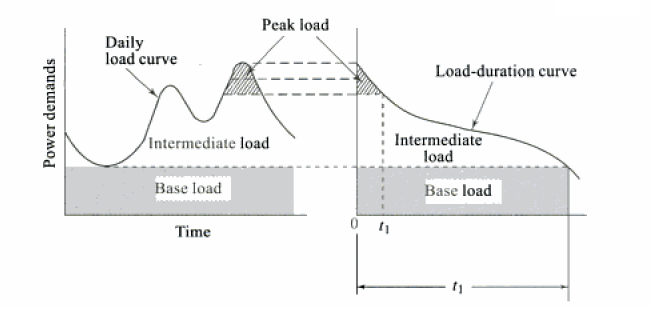 Is training with maximal power loads most advantageous?